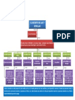 Mapa Del Secreto de Las 7 Semillas