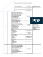 Jadual Pemantauan Aktiviti Kokurikulum Sekolah