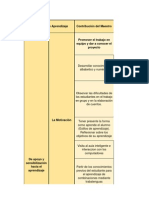 Cuadro de Matrices