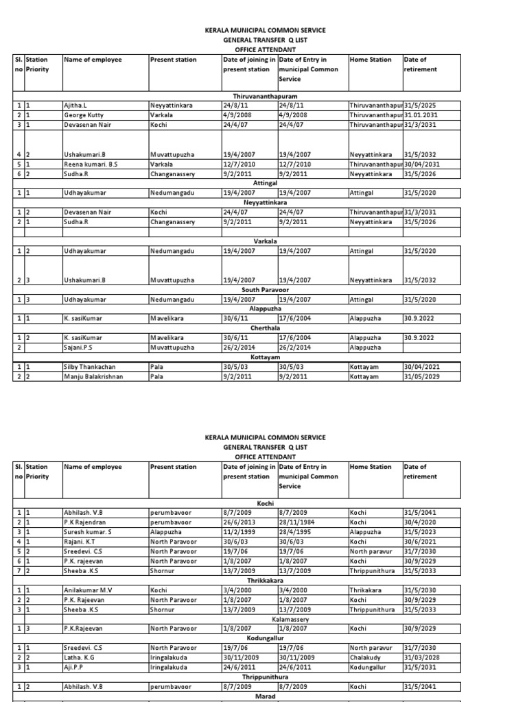Kerala Municipal Service Transfer List | PDF
