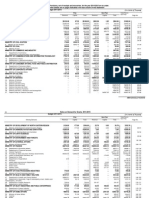 Budget Provisions 2014-15