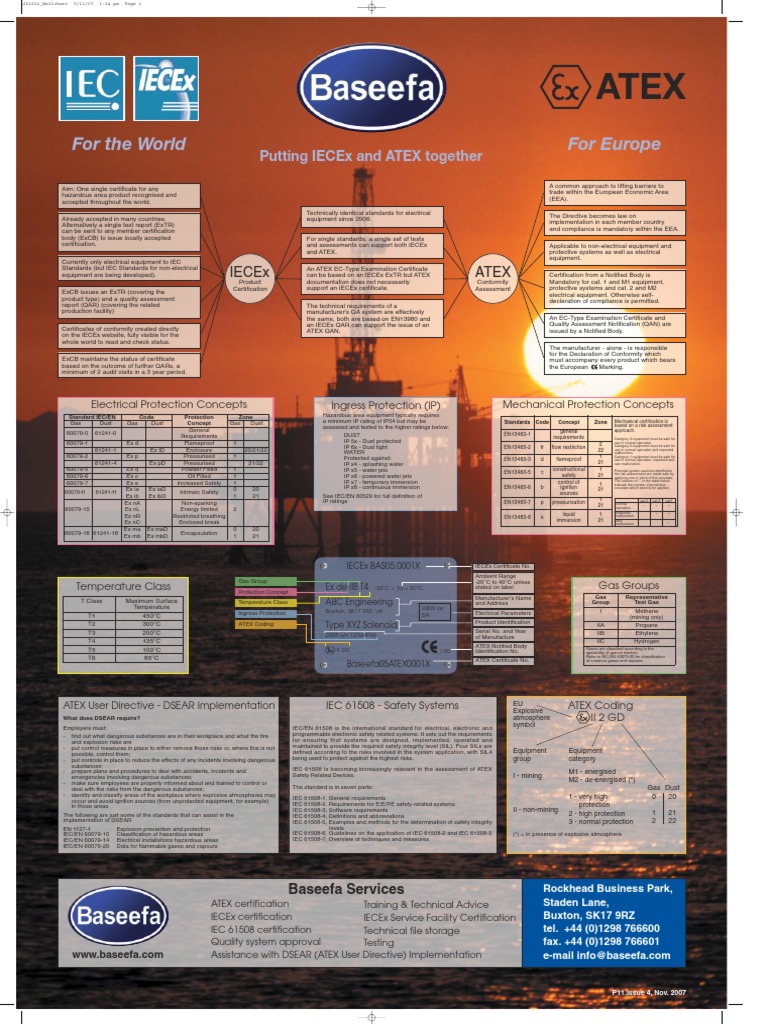 Atex Chart | Safety | Gases