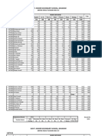 Govt. Higher Secondary School, Ghakhar 10th Result 2013-14