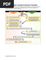 The Insider’s Guide to Domain Transfers 