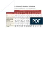 Diversification Tools Fro Pepsico