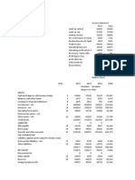 Mcb Analysis