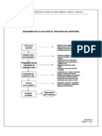 Diagrama de Flujo para El Proceso de Auditoria