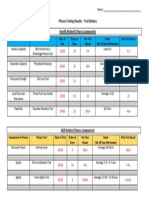 Post Fitness Testing Results