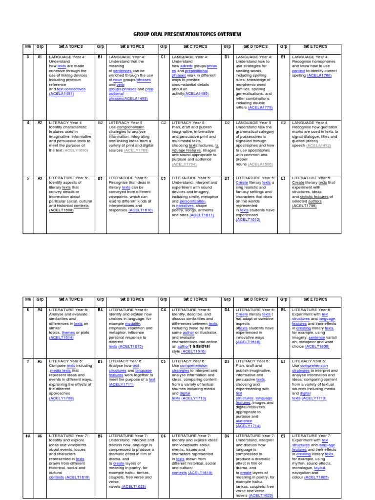 Group Oral Presentation Topics Overview Reading Comprehension Metaphor