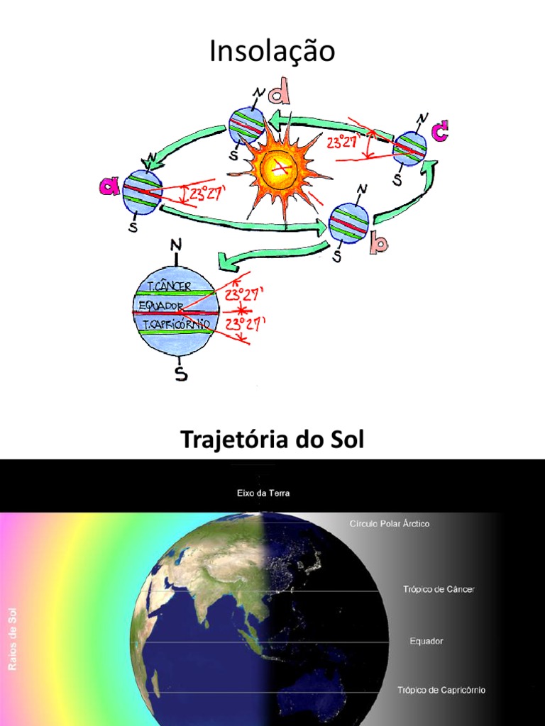 Análise da incidência solar e estratégias de aquecimento e resfriamento ...