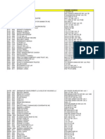 2014 DC Tax Sale Results