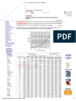 Ammonia - Properties