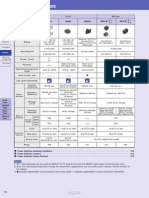 List of Varieties: Detector Slide Slide Push