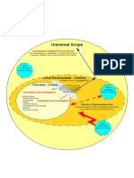 Universal Scope: Local Environment - Context