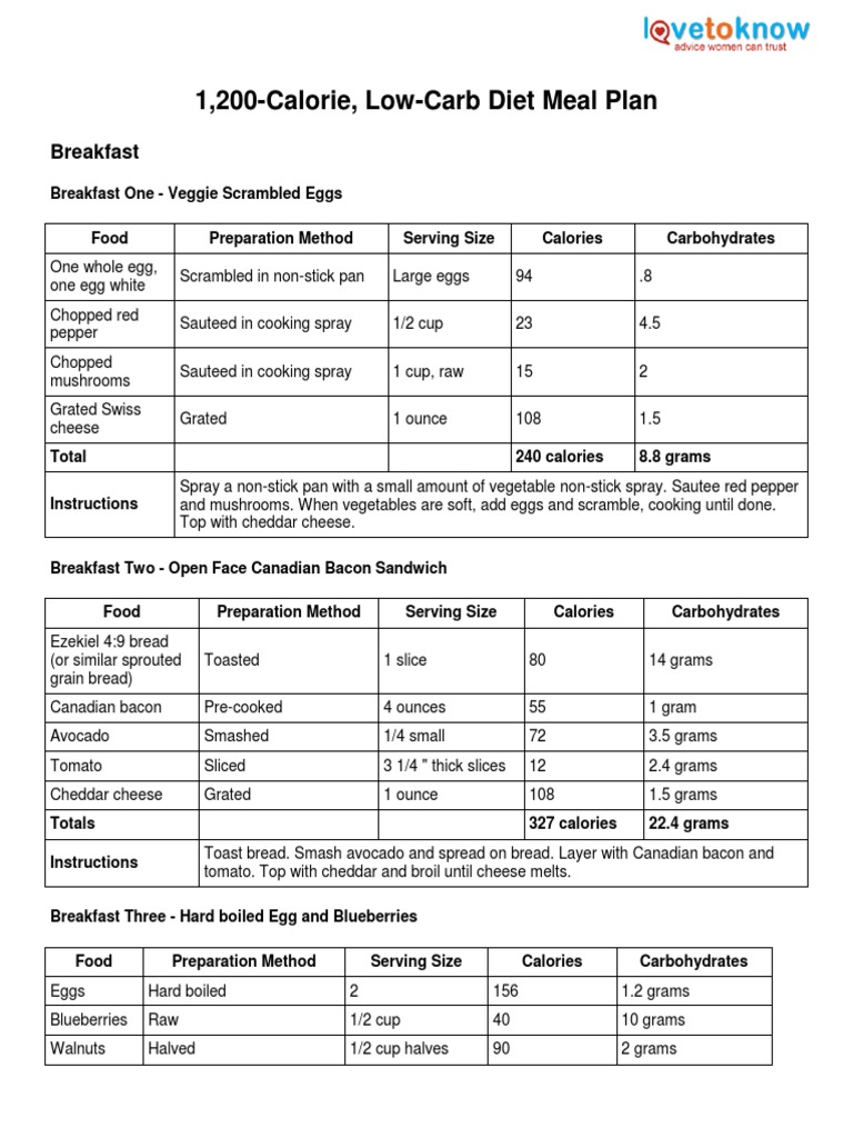 1350 1200 Calorie Low Carb Diet Meal Plan | Salad | Bacon