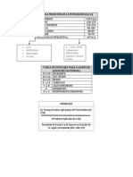 Tablas Analisis Wisc