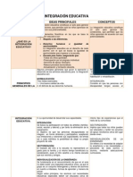 INTEGRACIÓN EDUCATIVA IDEAS PRINCIPALES.pdf