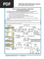 Activated Sludge Troubleshooting Chart | Protozoa | Staining