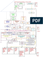 Diagrama de Procesos Productivos de Textil