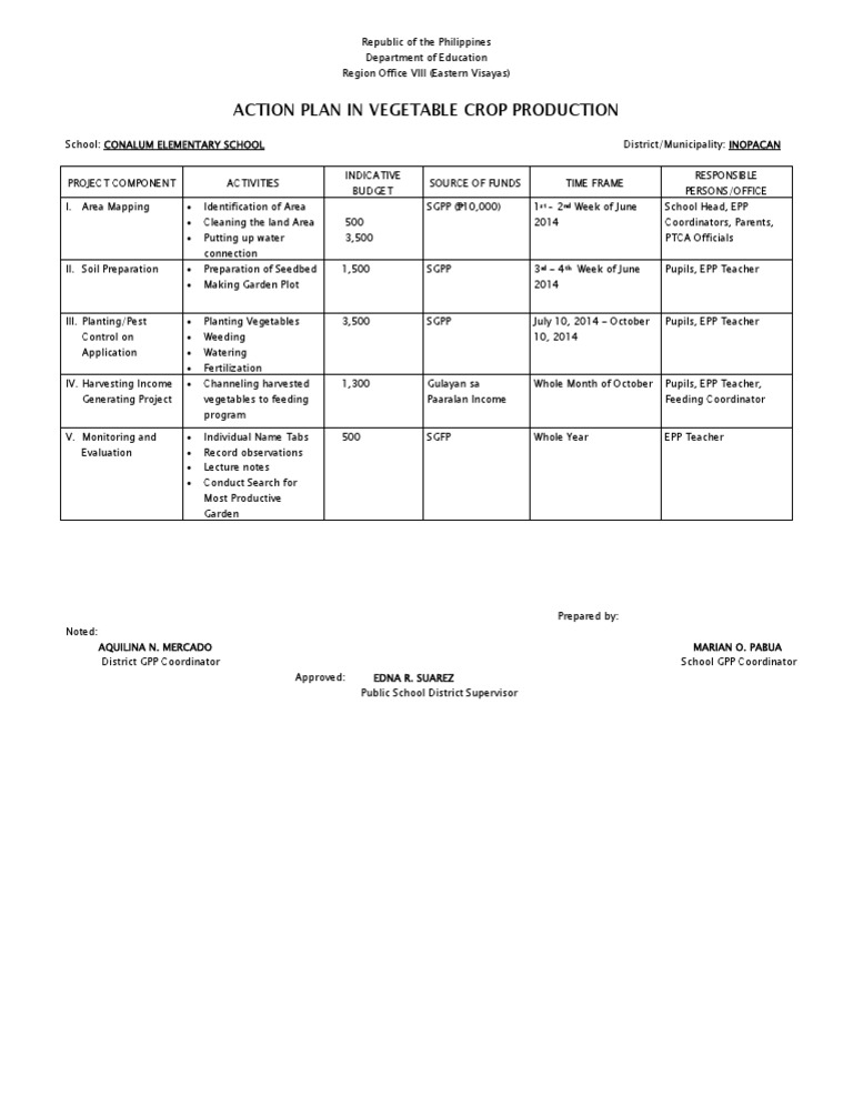 Action PlanGulayan Sa Paaralan Food Industry Landscape