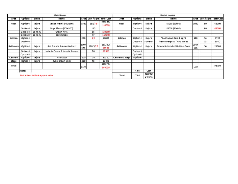 Tiles Calculation PDF