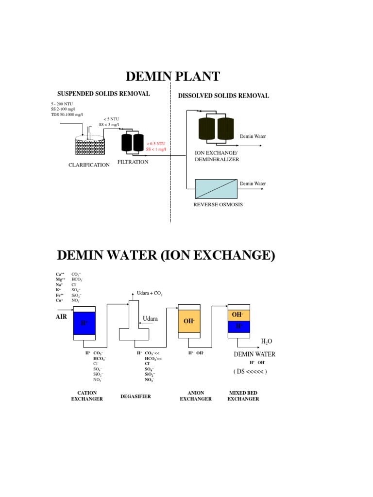 Demin Plant: Suspended Solids Removal Dissolved Solids Removal | PDF ...