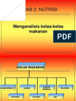 7 Kelas Makanan