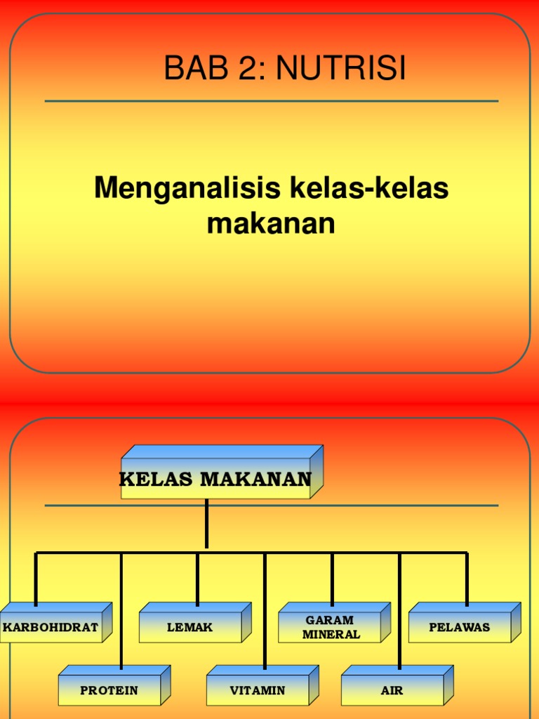 7 Kelas Makanan Pdf