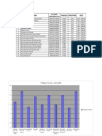 Latihan Excel 7