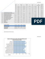 Latihan Excel 5