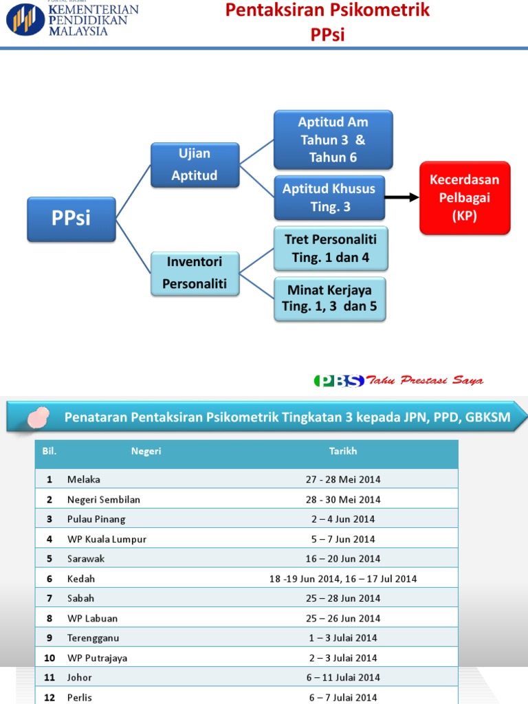 2014pelaksanaan Ppsi Pdf