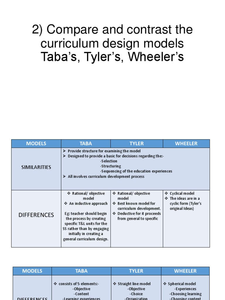 Taba vs. Tyler: Curriculum Models Comparison | PDF