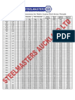 External Thread Dimensions For Metric Coarse Pitch Screw Threads