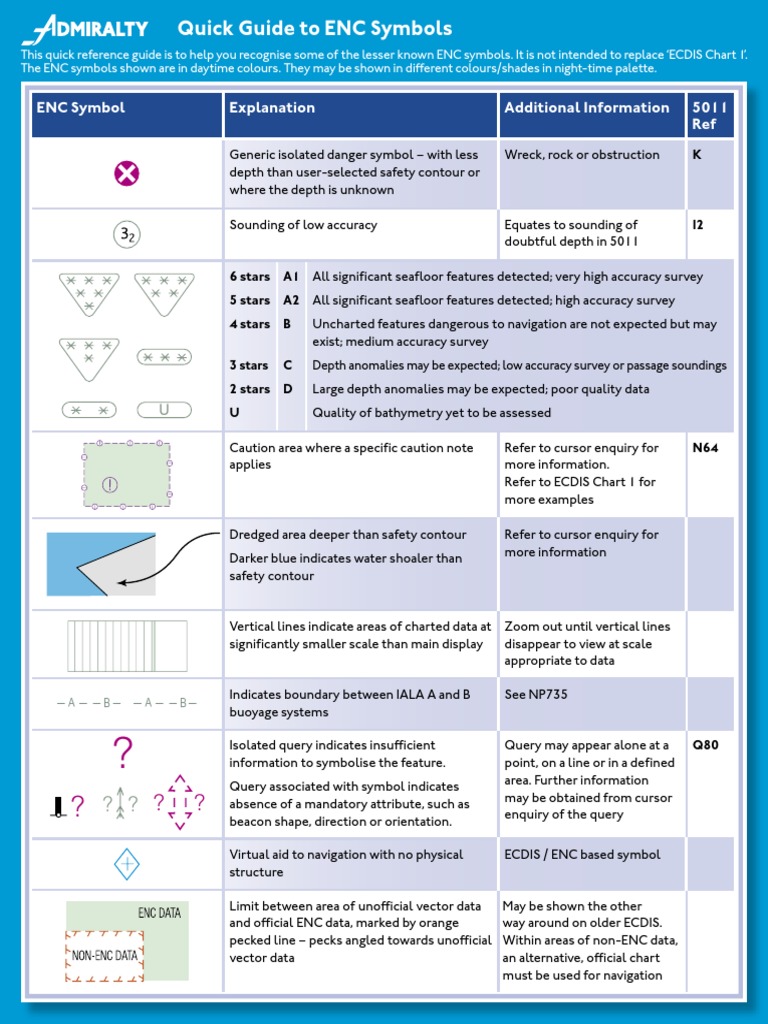 Admiralty Quick Guide to ENC Symbols Navigation Geography