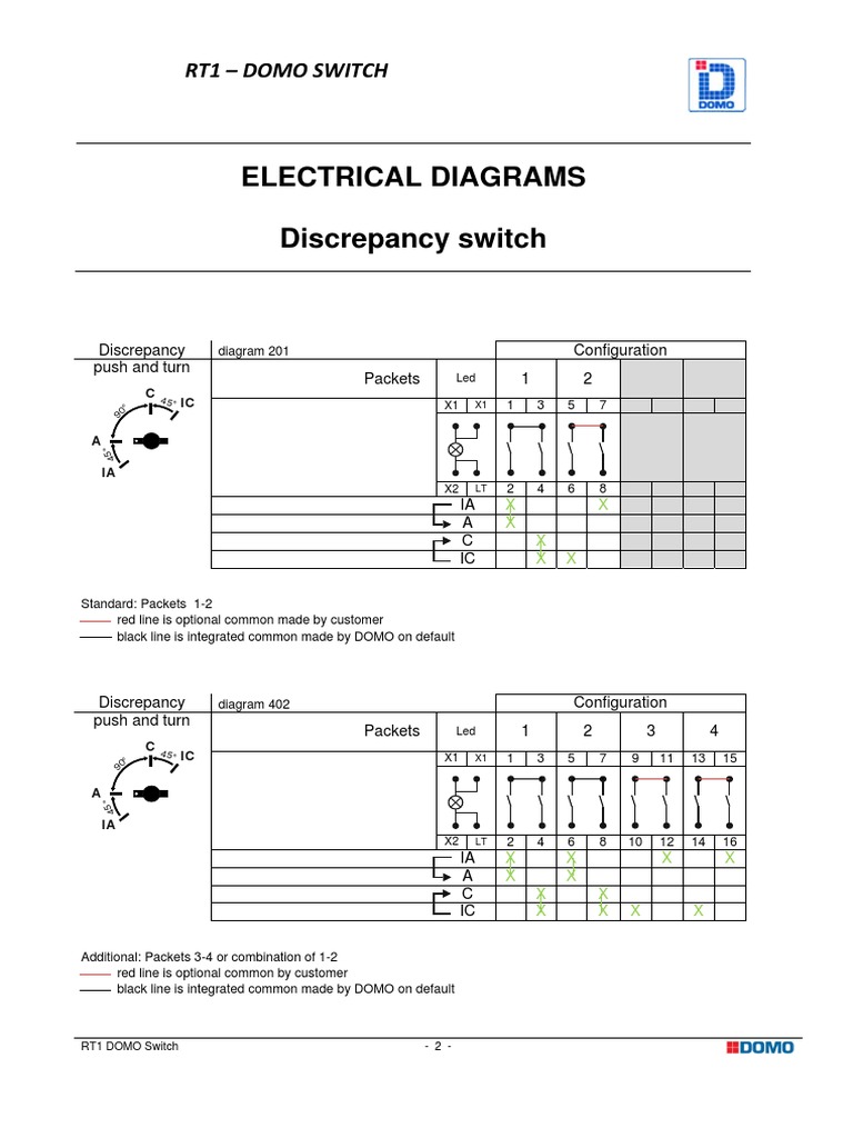 Domo Switch Discrepancy Diagrams | PDF | Science & Mathematics