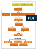 Carta Organisasi