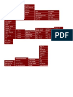 Channels List PTCL