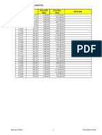 Price List For Elements: Level 1 Price PSF (RM) List Price (RM) Remark