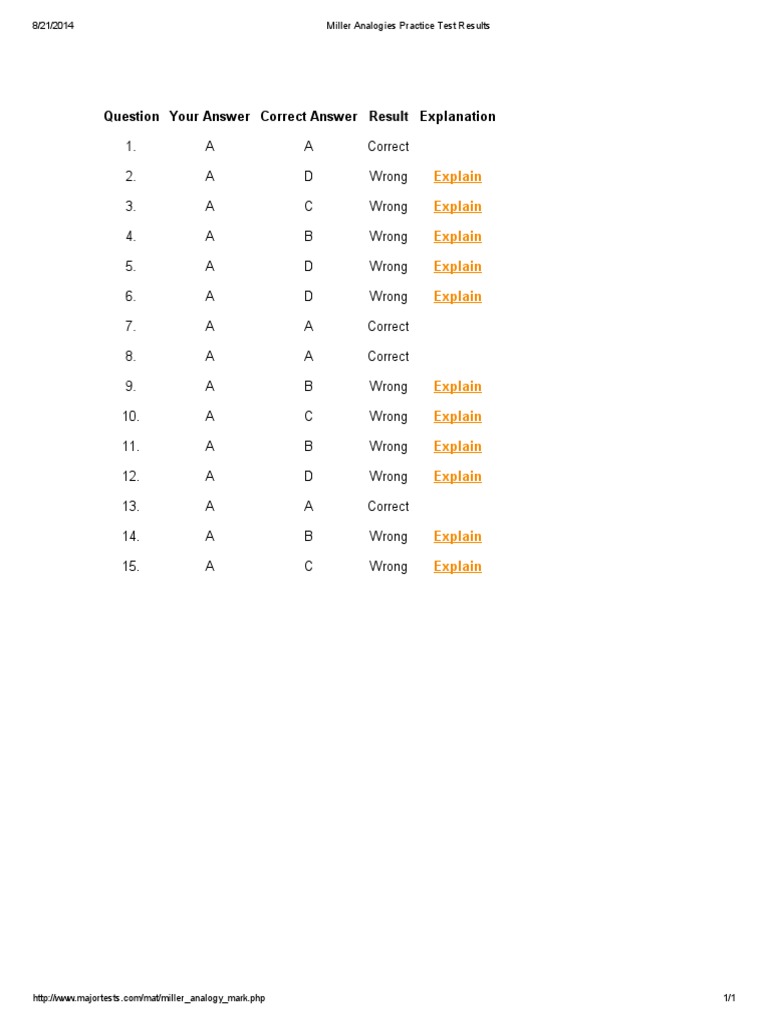 Miller Analogies Practice Test Results 01