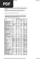 Soil Type Datasheets