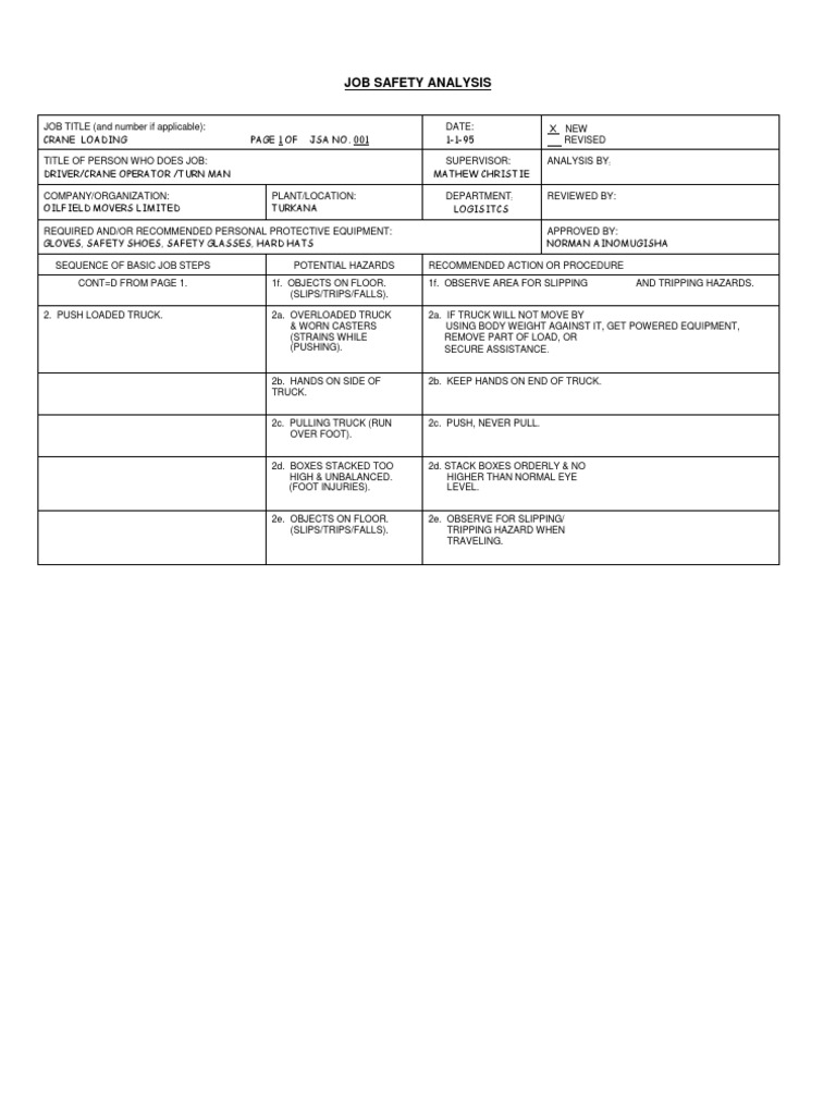 Crane Loading Job Safety Analysis | PDF | History