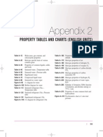 Appendix2 Thermodynamic Tables English Units