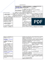 Cuadro Comparativo