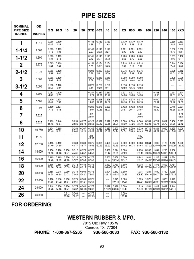 Pipe Sizes | PDF | Business | Home & Garden