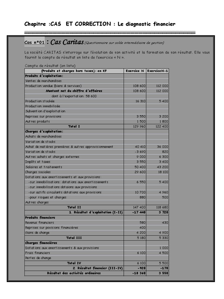 Exercice Sig Et Caf Avec Corrigé Pdf Diagnostic Financier Cas Et Correction | PDF | Capitaux propres | Valeur  ajoutée