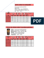 furtunuri produse petroliere