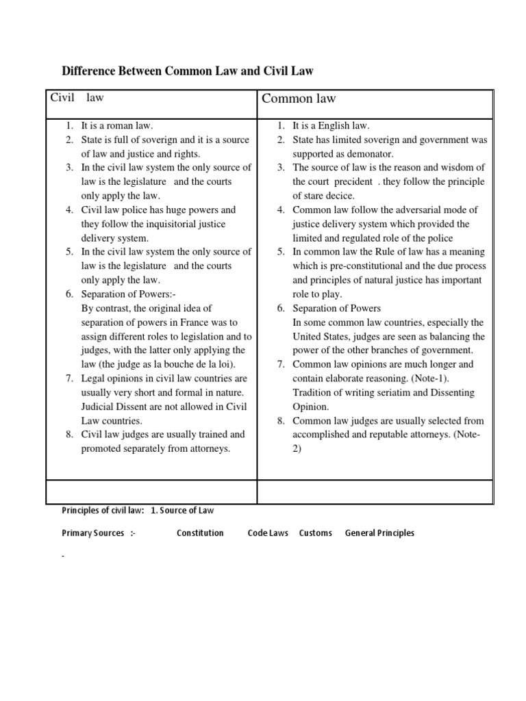 Difference Between Common Law and Civil Law | PDF