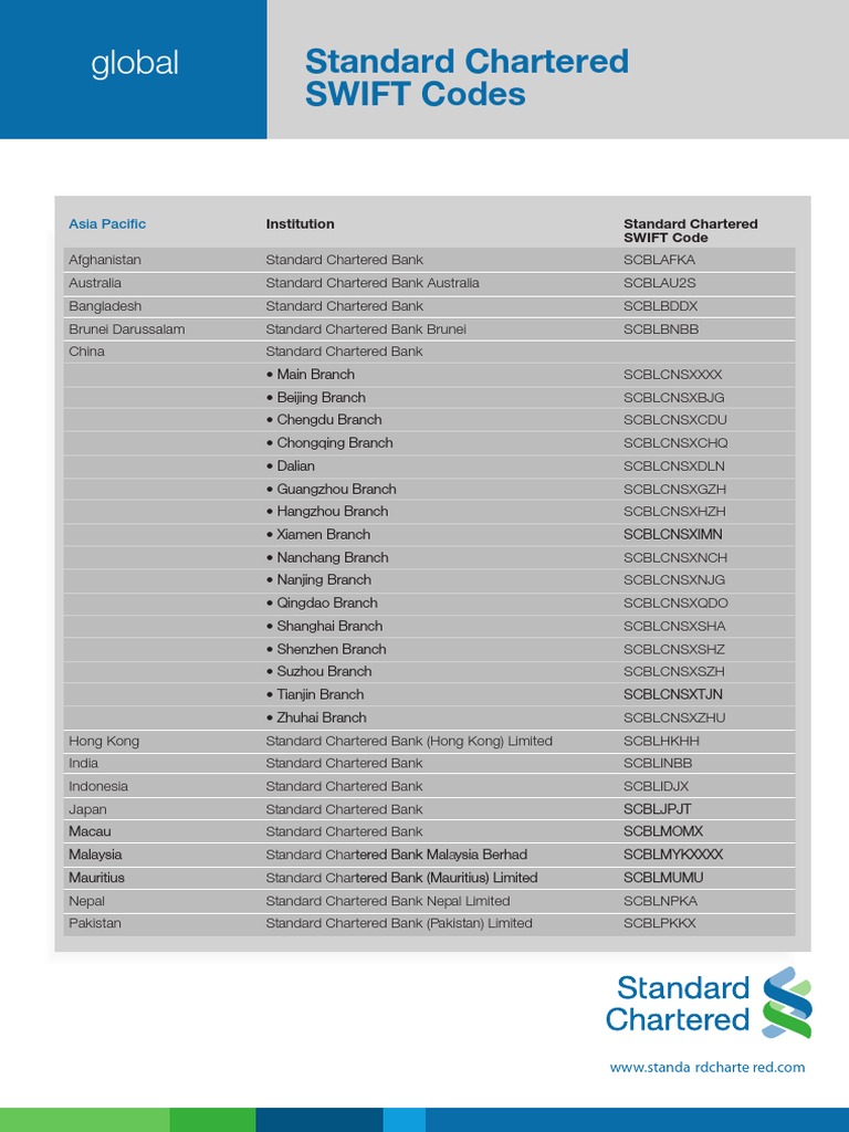 Swift Codes Asia Travel Banking