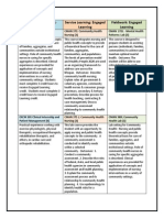 Engaged Learning Nursing Coursework