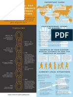 The Slave Trade and Its Abolition